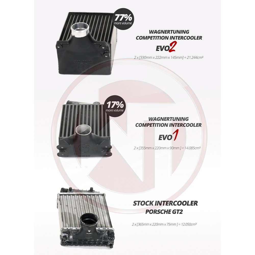 Wagner Tuning Porsche 997/2 TT EVO2 Competition Intercooler Kit