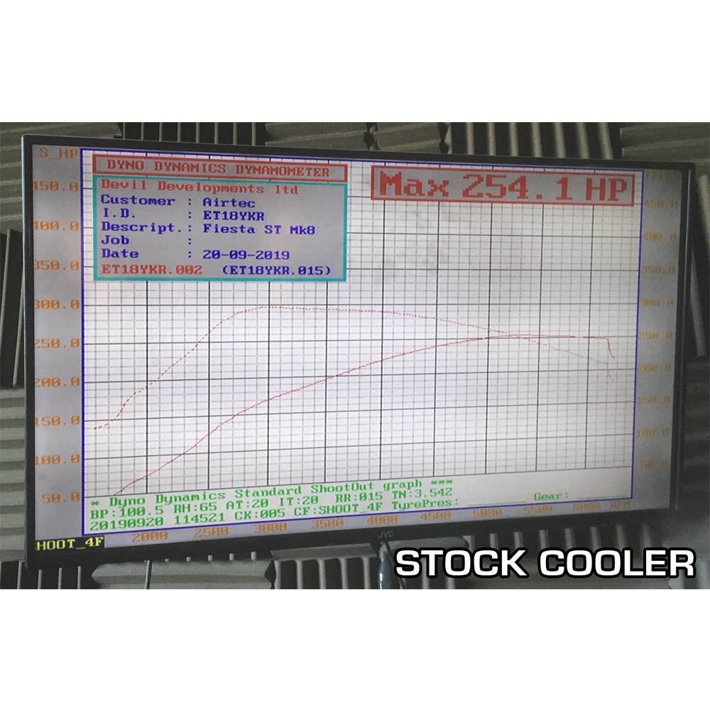 AIRTEC Motorsport Stage 1 Intercooler for Fiesta Mk8 ST